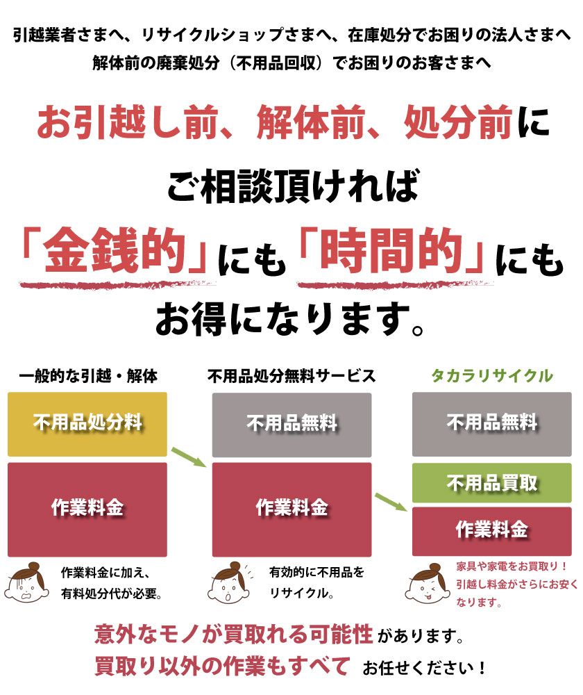 高知県内不用品即日買取専門サービス 高知タカラリサイクル